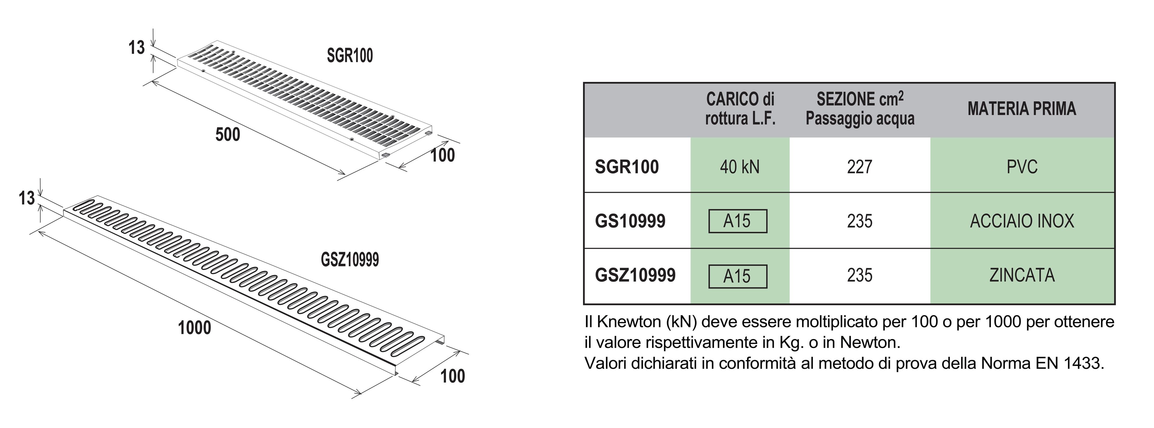 Оцинкованная формованная решетка First Corporation First Plast ARCH-00146759 - Вид №2