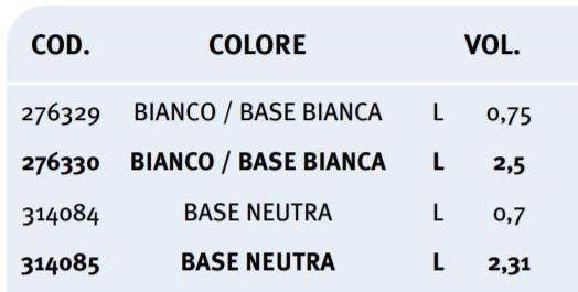 UNIVER Глянцевая сатиновая эмаль для интерьера и экстерьера sun-id-1452212 - Вид №1
