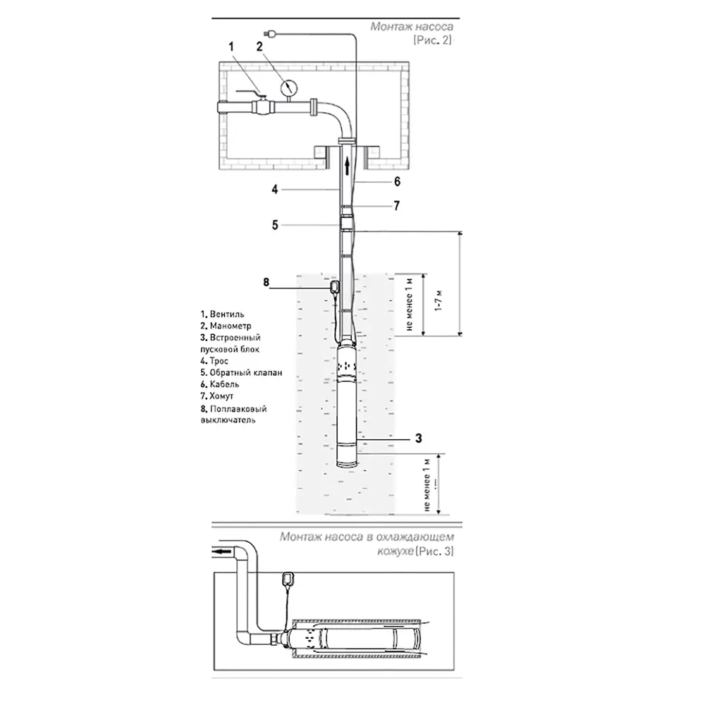 Насос погружной колодезный Oasis 25/50, высота подъема 50 м, 1500 л/час STLM-2000683 - Вид №8