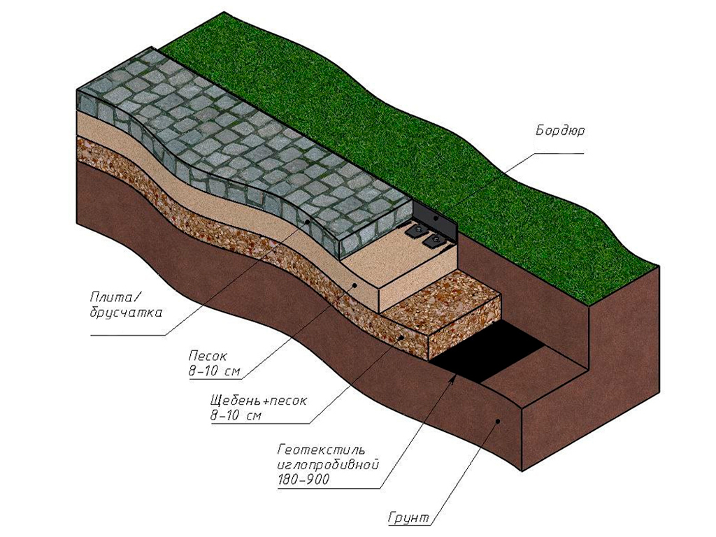 Бордюр "Стафф" 60 мм, длина 2 м ГеоПластБорд GPBST-50 - Вид №7