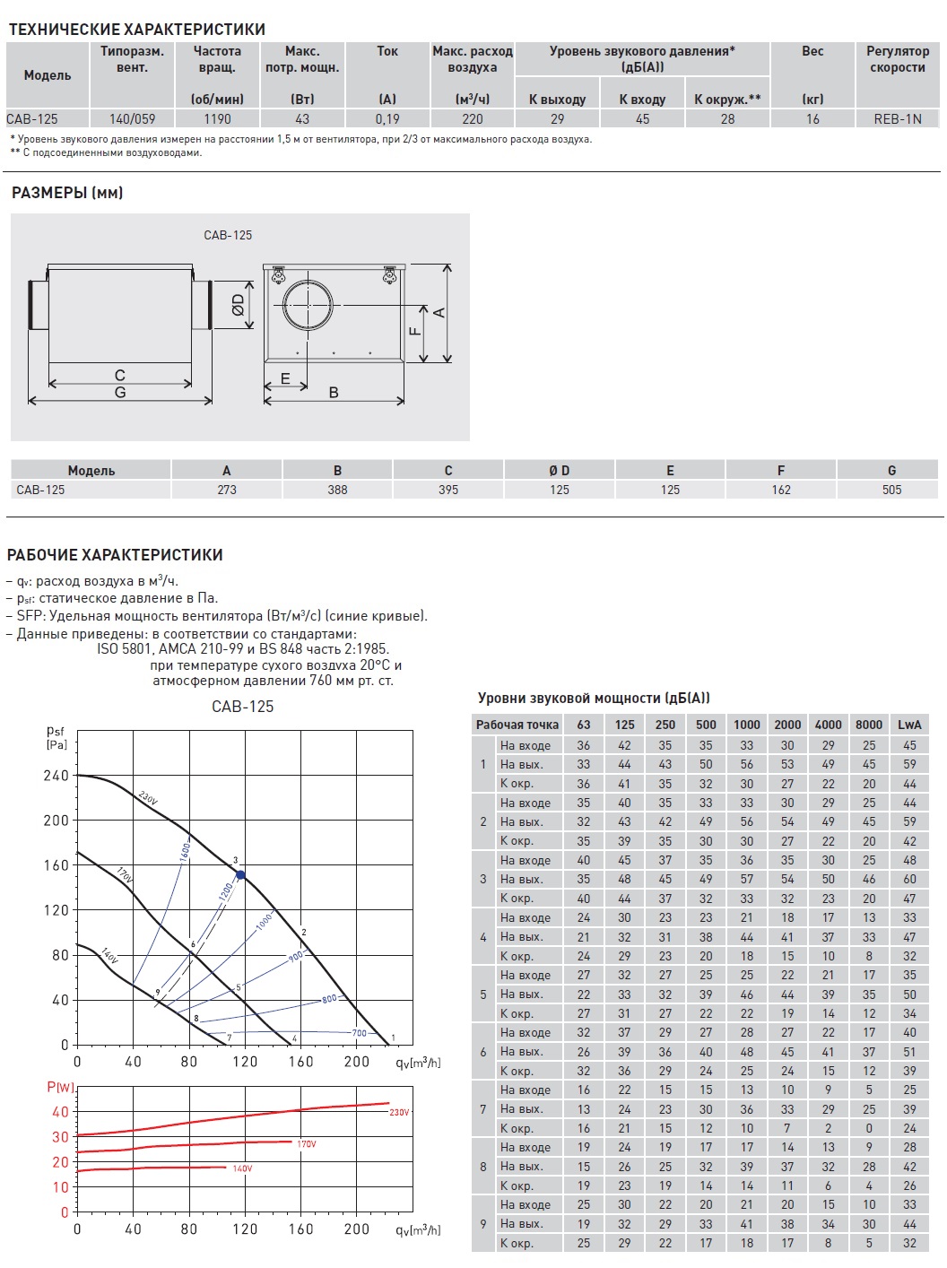 Вентилятор в шумоизолированном корпусе Soler Palau CAB-125 5113210800 - Вид №1