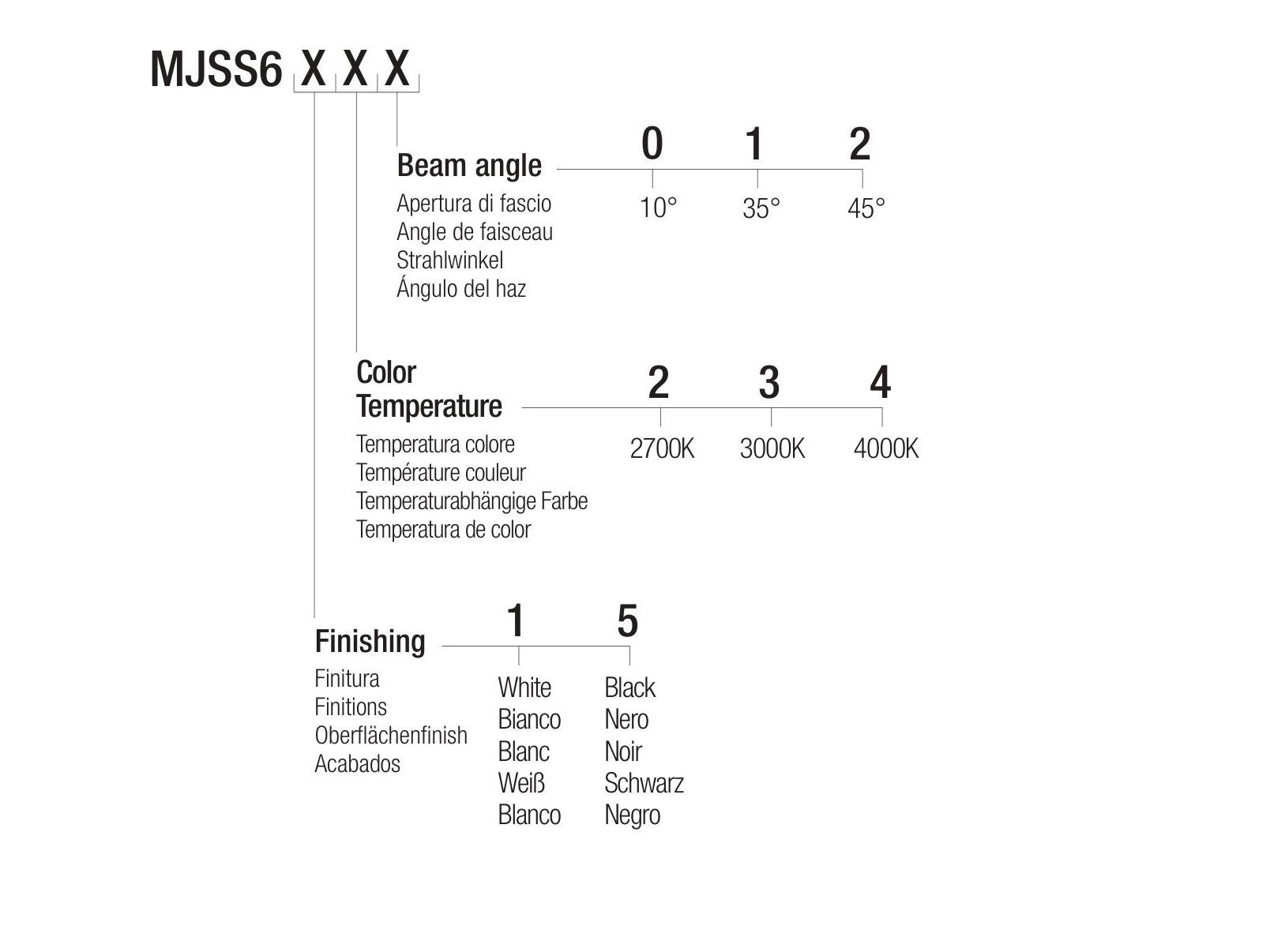 Регулируемый потолочный светодиодный прожектор Flexalighting MINIJOS S6 ARCH-00048671 - Вид №3
