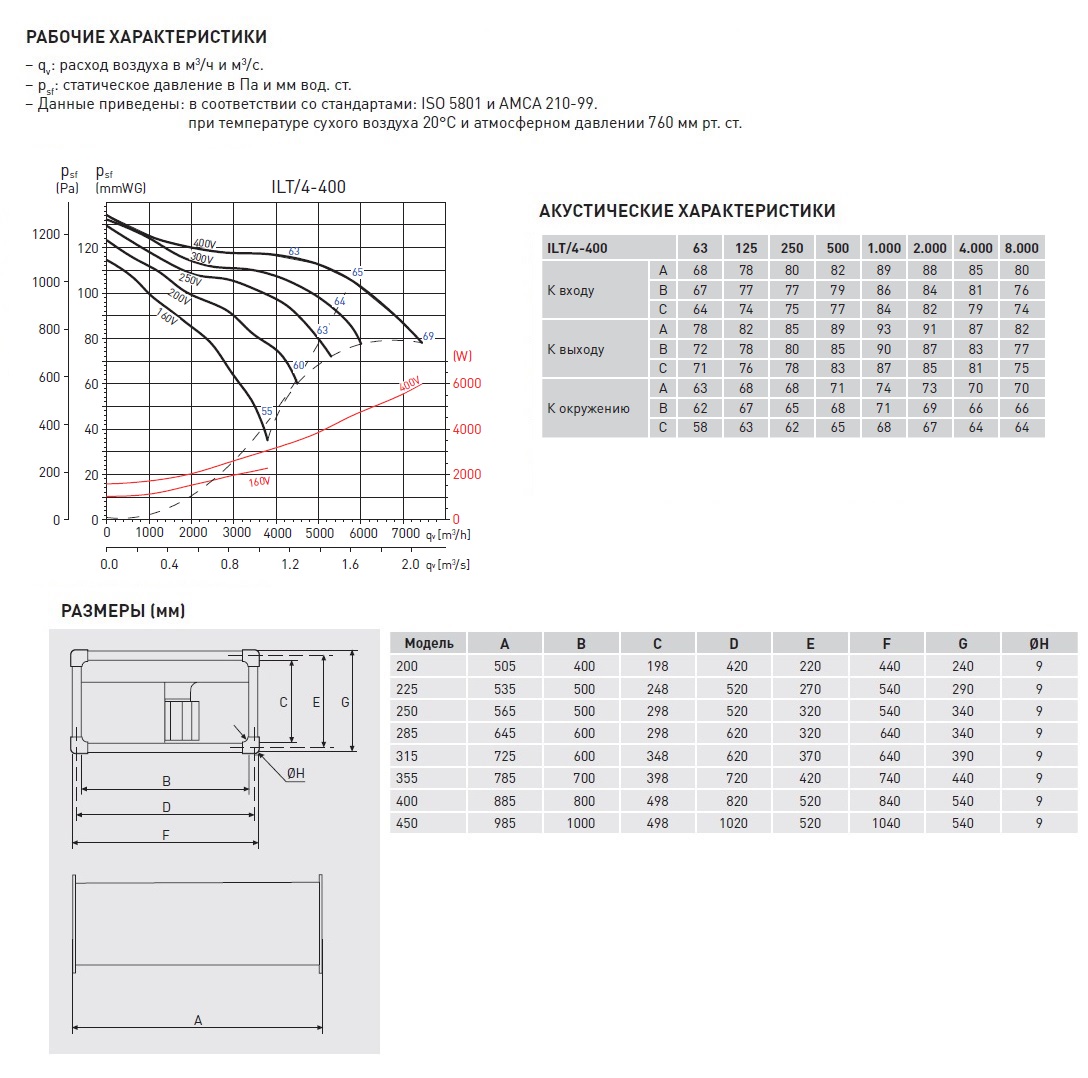Канальный вентилятор Soler Palau ILT/4-400 5132892400 - Вид №1