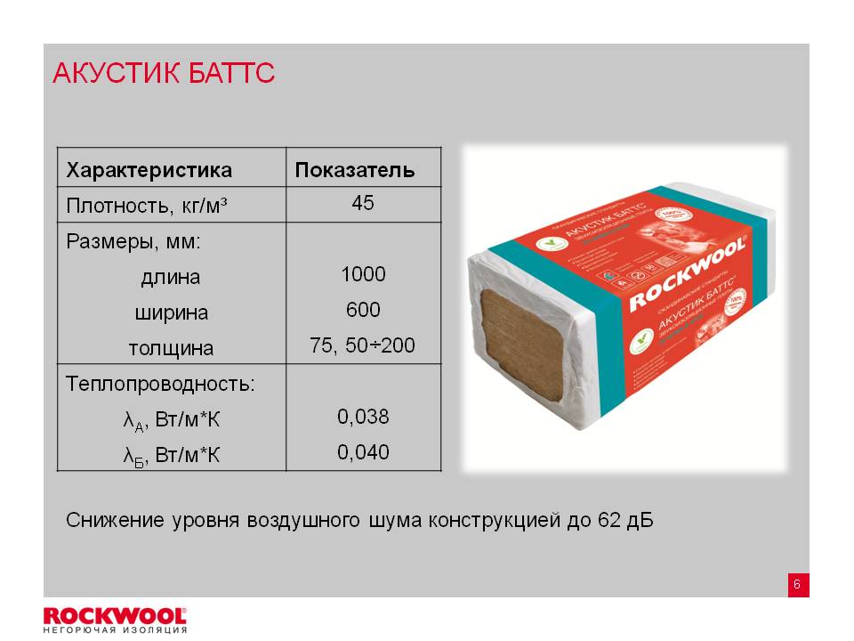 Звукоизоляция Rockwool Акустик Баттс 1000х600х50мм (6м2; 0,3м3) 3930 - Вид №2