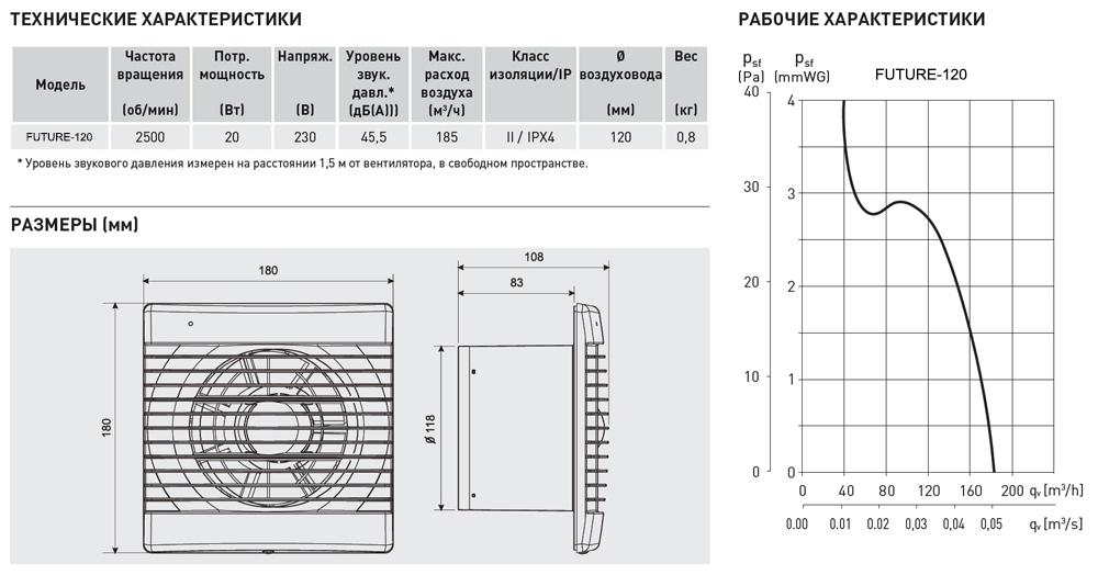 Накладной вентилятор Soler Palau Future-120TH sun-id-683308 - Вид №2