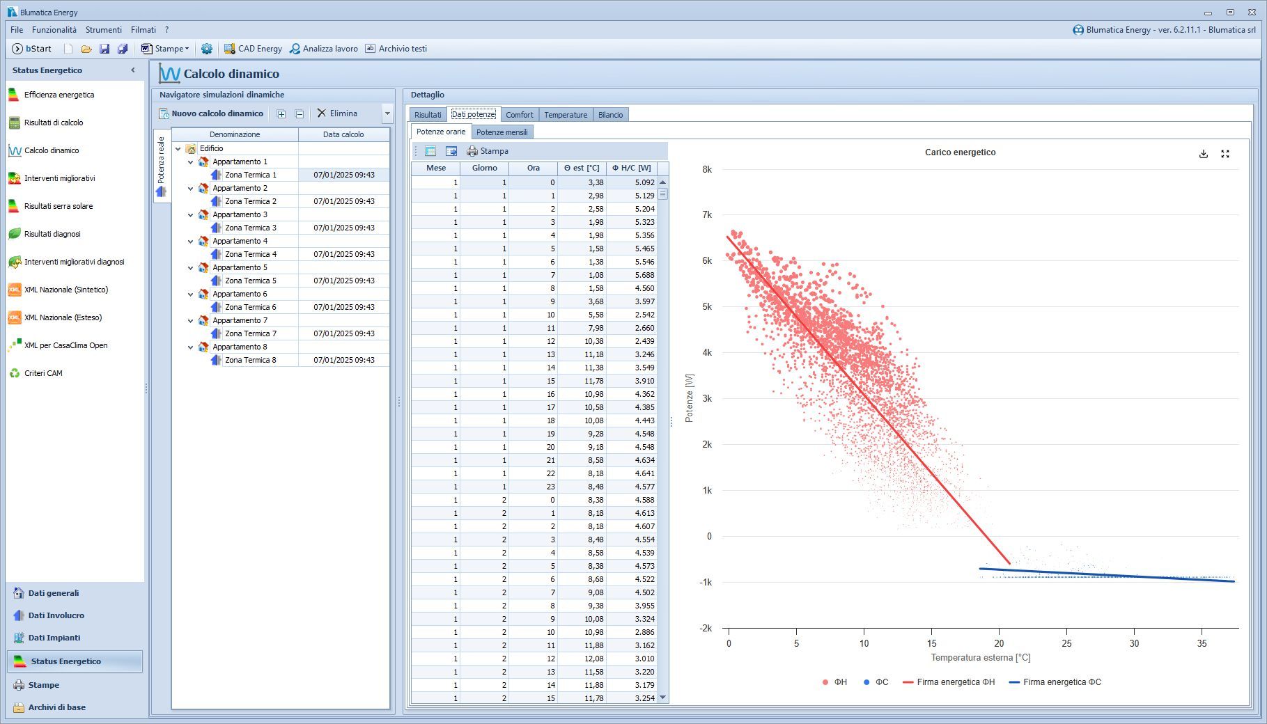 Программное обеспечение для динамического расчета времени Blumatica Blumatica Dinamico Orario ARCH-00098771 - Вид №5