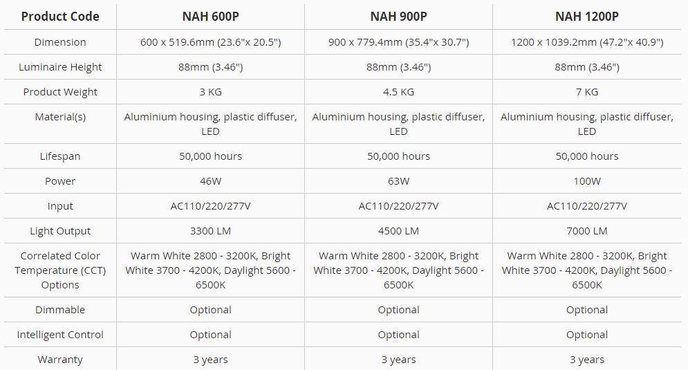 Neonny Подвесной светильник Hexagon sun-id-1359726 - Вид №3