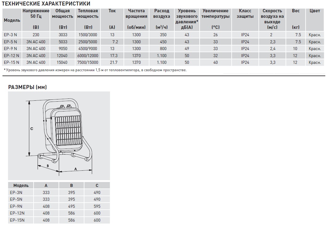 Переносной тепловентилятор Soler Palau EP-15 N ep14253 - Вид №1