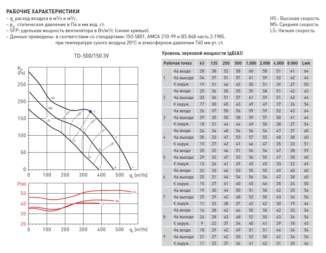 Канальный вентилятор Soler Palau TD 800/200 3V 5211304000 - Вид №3