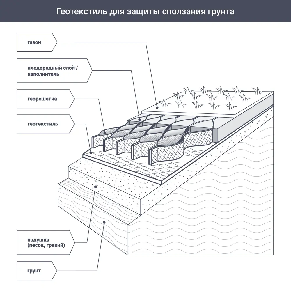 Геотекстиль термоскрепленный Axton 1.6x20 м черный 100 г/м² STLM-2168531 - Вид №6