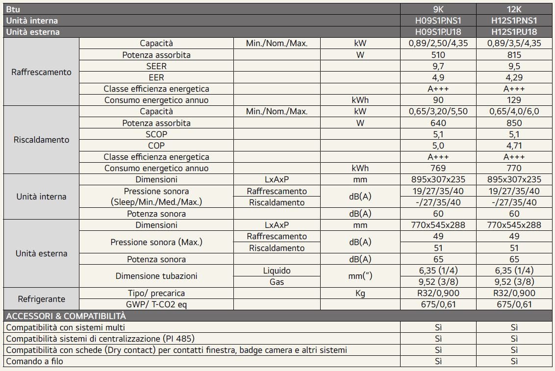 Настенный моно-сплит-кондиционер с инверторной системой LG Electronics Dualcool ARCH-00086468
