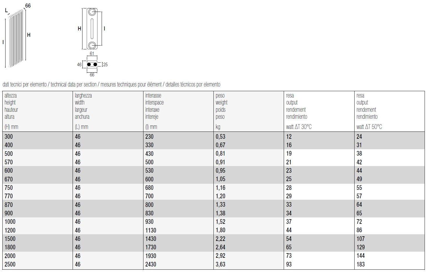 K8 Radiatori Стальной радиатор sun-id-1378599 - Вид №2