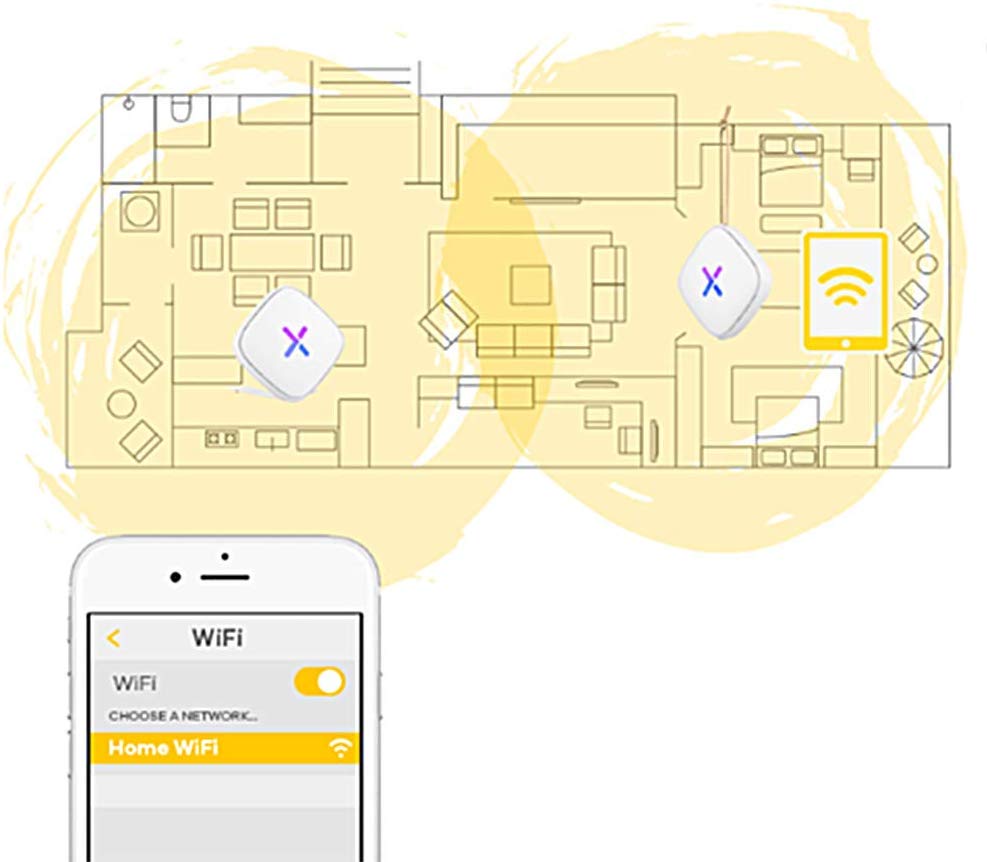WSR30-EU0101F wsr30 multy u (pack of 1 pcs) mesh wifi system ac2100, ac wave2, mu-mimo, 802.11a / b / g / n / ac (300 + 866 + 866 mb / s), 6 antennas, 1xwan ge , 1xlan ge, amazon alexa support ZyXEL Santreyd  - Вид №3