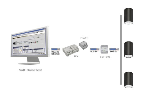 DST-3138 Daisatest Daisalux Системы контроля 
