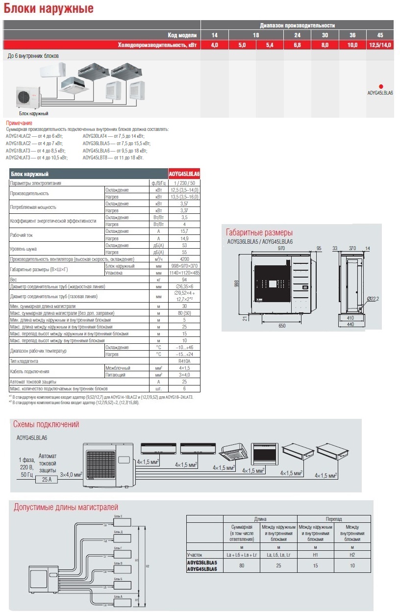 Блок наружный FUJITSU AOYG45LBLA6 sun-id-682982 - Вид №1