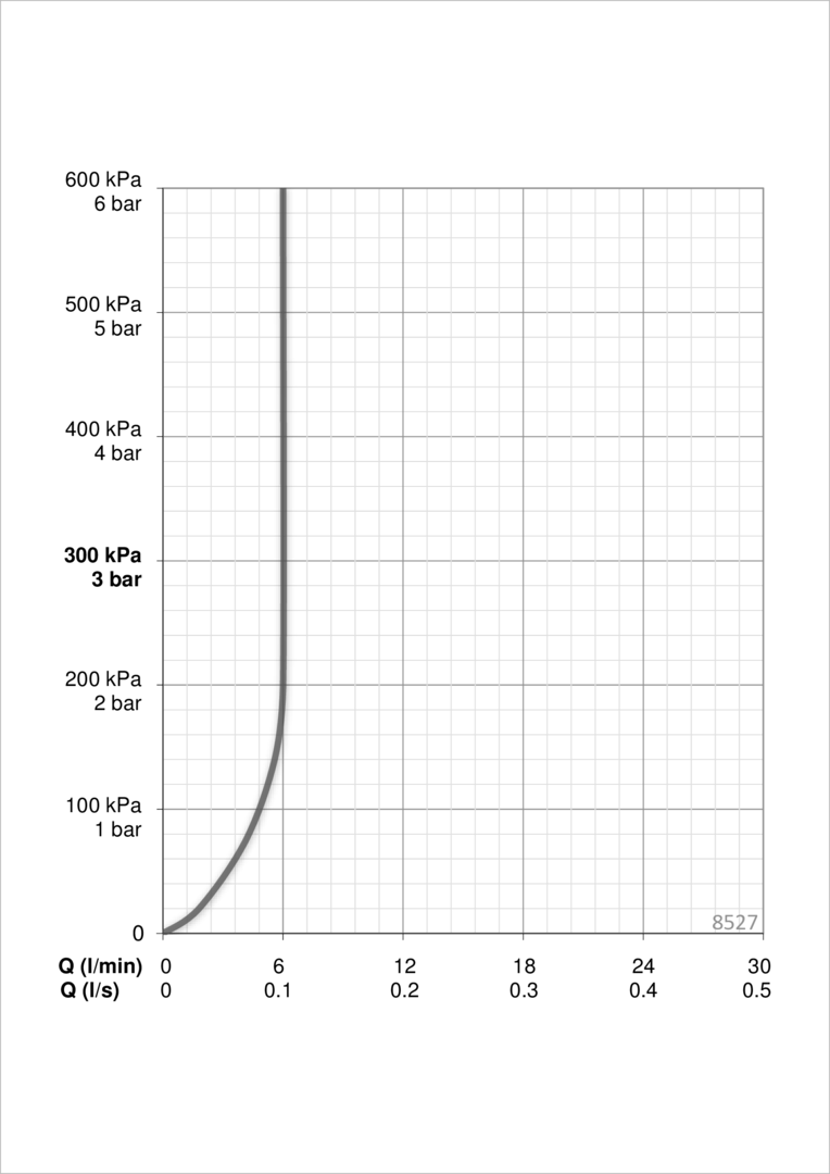 Oras 8527 Смеситель для умывальника, 6 V 8527 LA CUCINA ALESSI Хром  - Вид №5