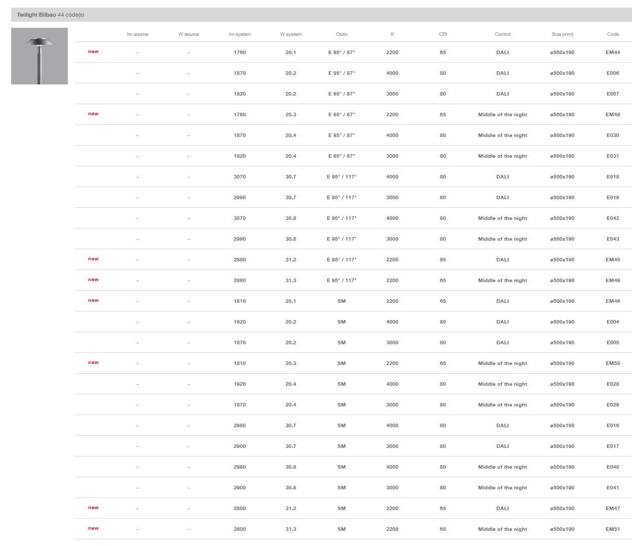 Алюминиевая головка полюса Сид заливки формы iGuzzini Сумерки ARCH-00119051 - Вид №6