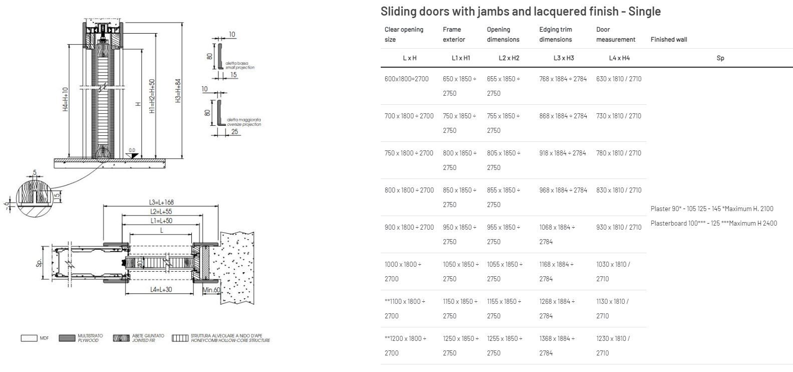 Деревянная дверь Scrigno PORTA SCORREVOLE LACCATA CON STIPITI ARCH-00150772 - Вид №2