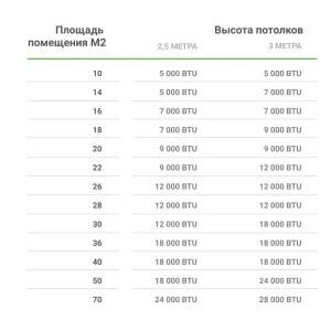 Сплит-система EQUATION 9K BTU 13824906 STLM-2184506