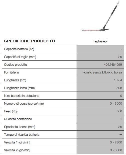 MILWAUKEE Хедж-триммер sun-id-1485468 - Вид №1