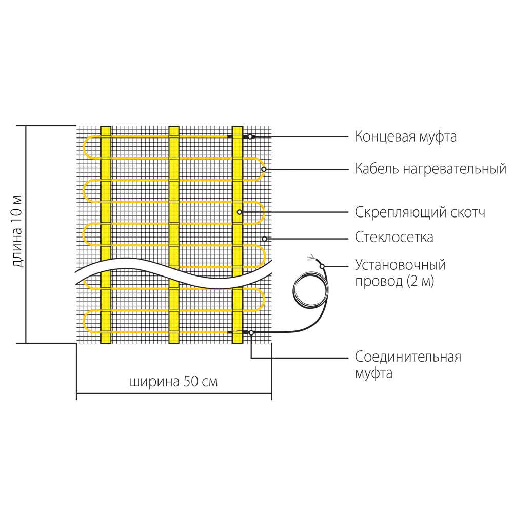 Нагревательный мат для теплого пола Теплолюкс Национальный Комфорт 5 м², 750 Вт STLM-2039128 - Вид №5