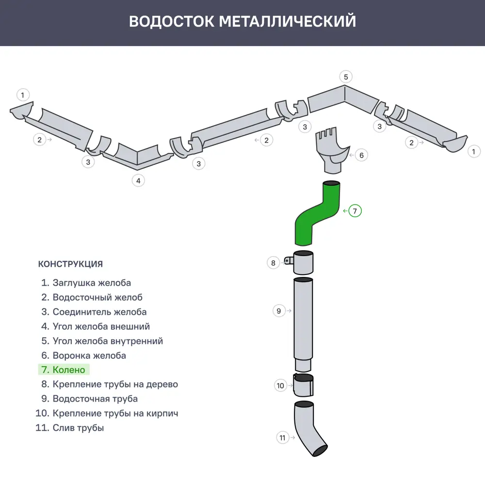 Колено трубы 55° D90 мм оцинкованное ВЕГА STLM-2083538 - Вид №2