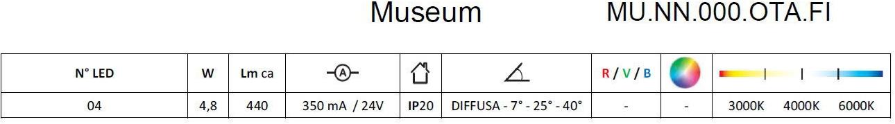 Brillamenti Несколько светодиодных прожекторов Museum Mu.nn.000.ota.fi - Вид №4