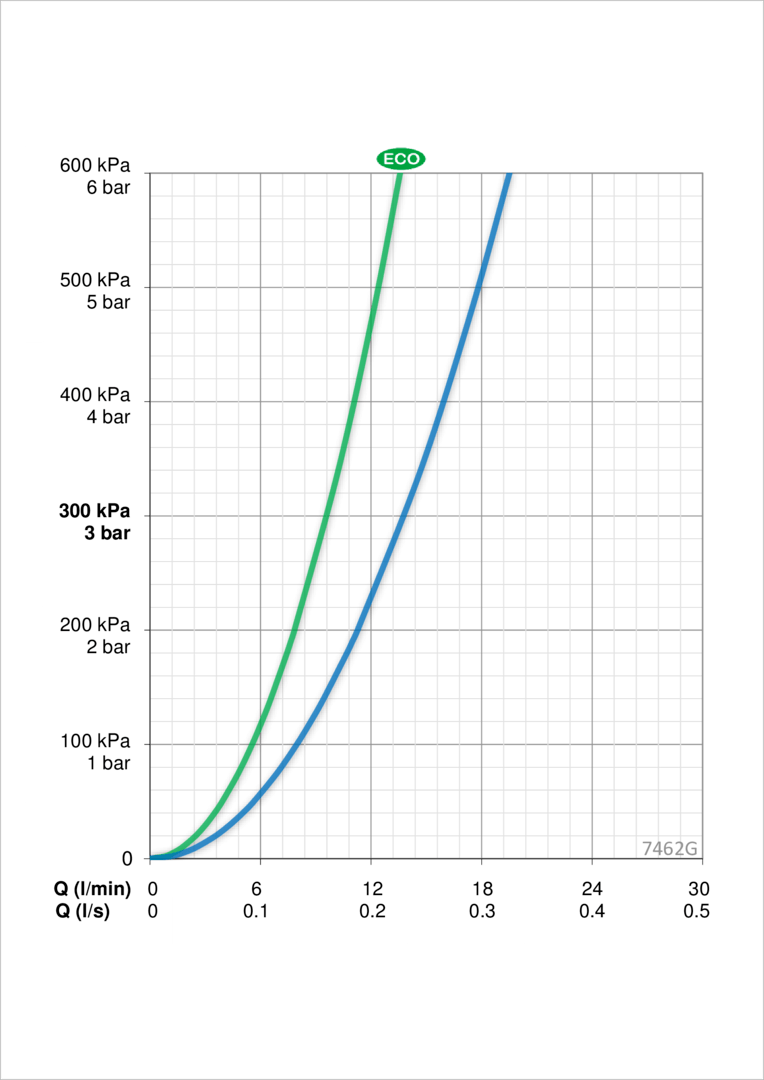 Oras 7462G Смеситель для душа и излив 7462G Nova Хром  - Вид №3