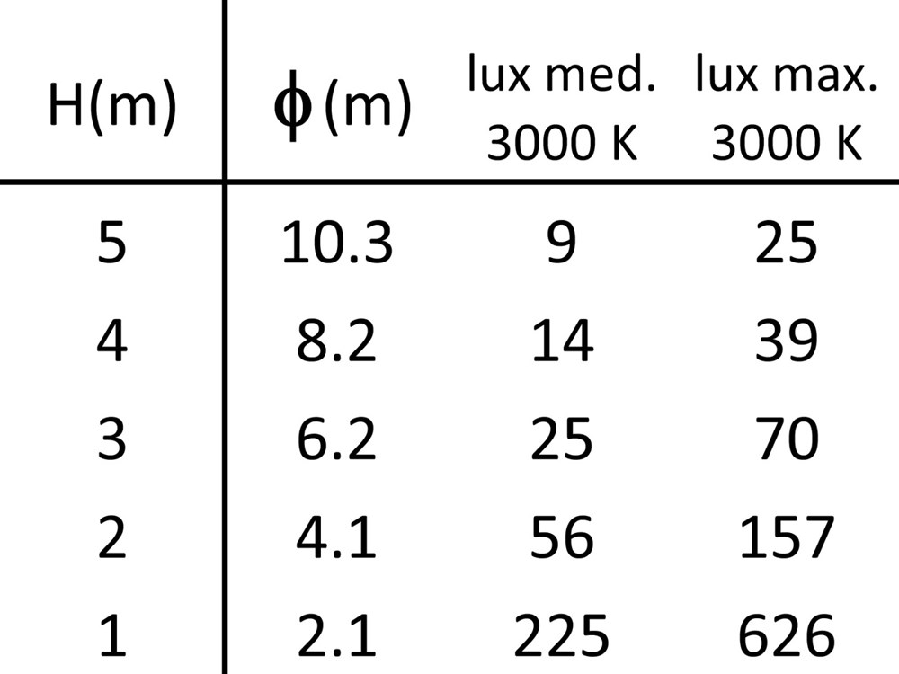 Zero 3 Ghidini Zero 2 - 3 .01 Белый (Матовый)  - Вид №4