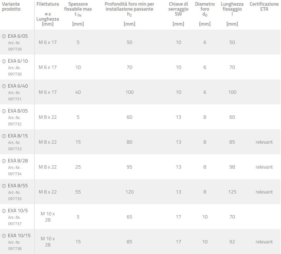 fischer italia Болт из оцинкованной стали sun-id-1497102 - Вид №3