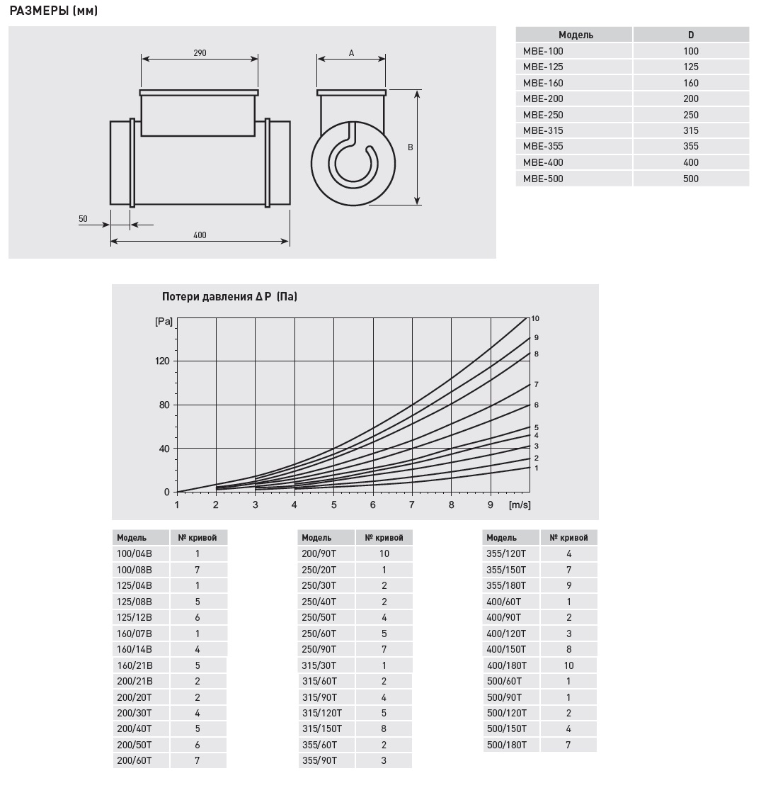 Электрический канальный нагреватель Soler Palau МBE-355/90T-R mbe14196 - Вид №2