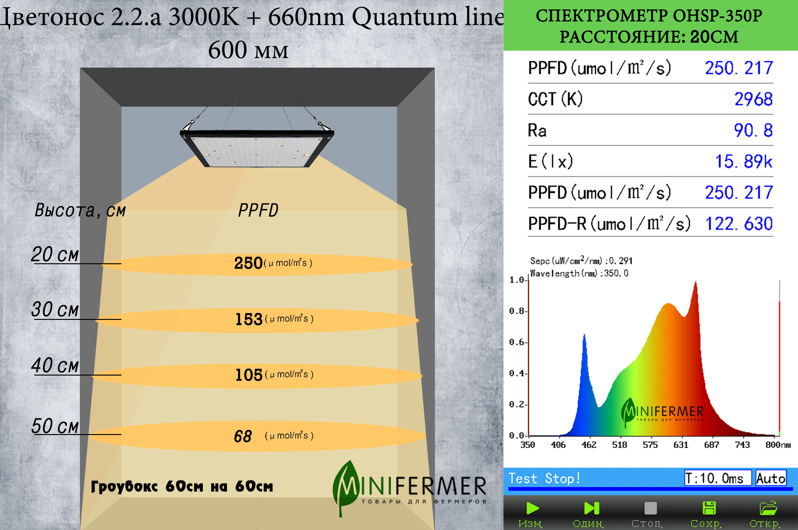 3537 Комплект Quantum line 60 см LAB.Space  - Вид №1