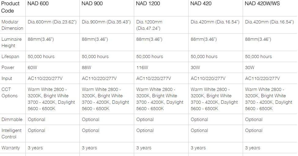 Neonny Люстра Disc Nad 600 - Вид №2