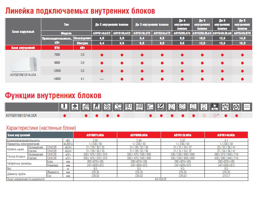 Настенный блок FUJITSU ASYG12LUCA sun-id-683981 - Вид №2