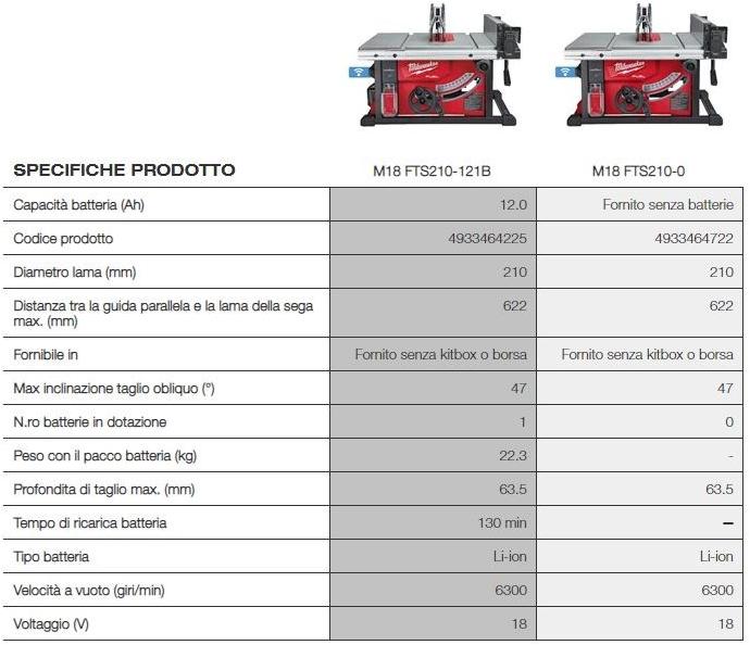 MILWAUKEE Банзо сейчас sun-id-1472813 - Вид №2