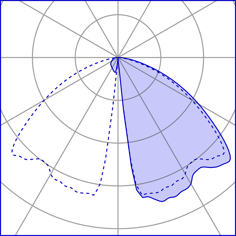 3333662 Мобильный светильник Platek TRIS  TRIS H. 1800 mm - COB LED 4000K - Вид №7