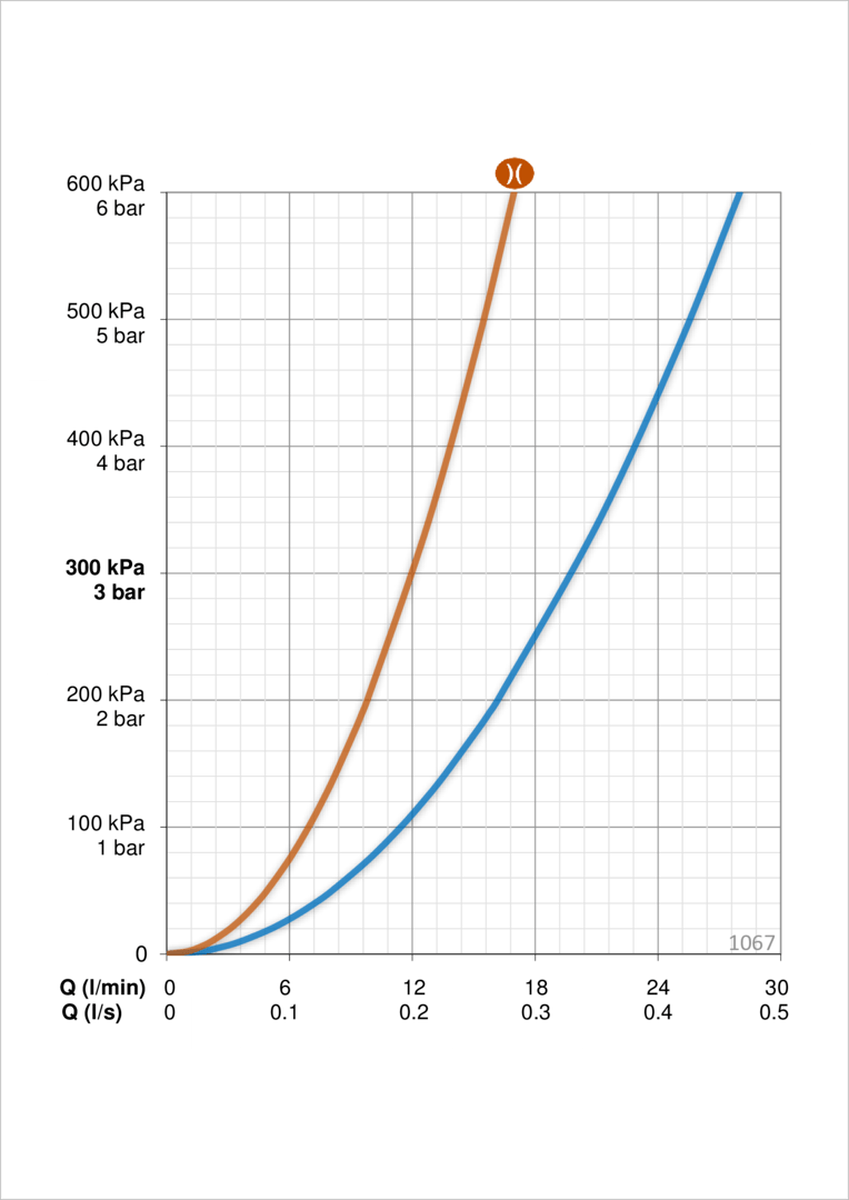 Oras 1067 Смеситель для ванны и душа с комплектом 1067 Safira Хром  - Вид №3