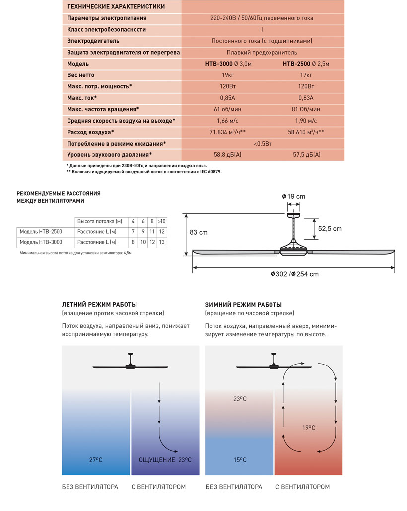 Потолочный вентилятор Soler Palau HTB-3000 sun-id-681981 - Вид №1