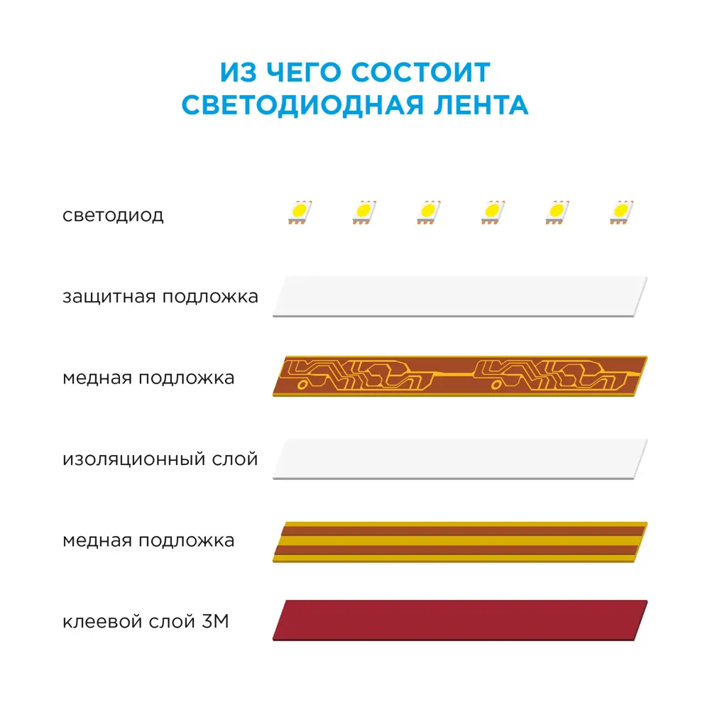 Светодиодная лента для контурной подсветки Apeyron SMD3528 12В 10мм 5м 9.6Вт/м 120диод/м 624лм/м 6500К холодный свет 18709229 STLM-2013426  - Вид №9