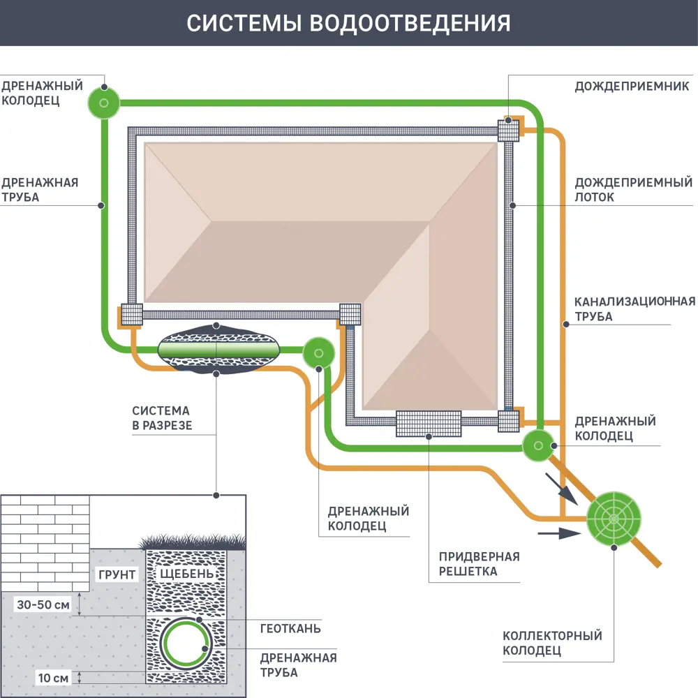 Ремонтная муфта Santreyd 110 мм для канализационных труб 10445177 STLM-0000456 - Вид №1