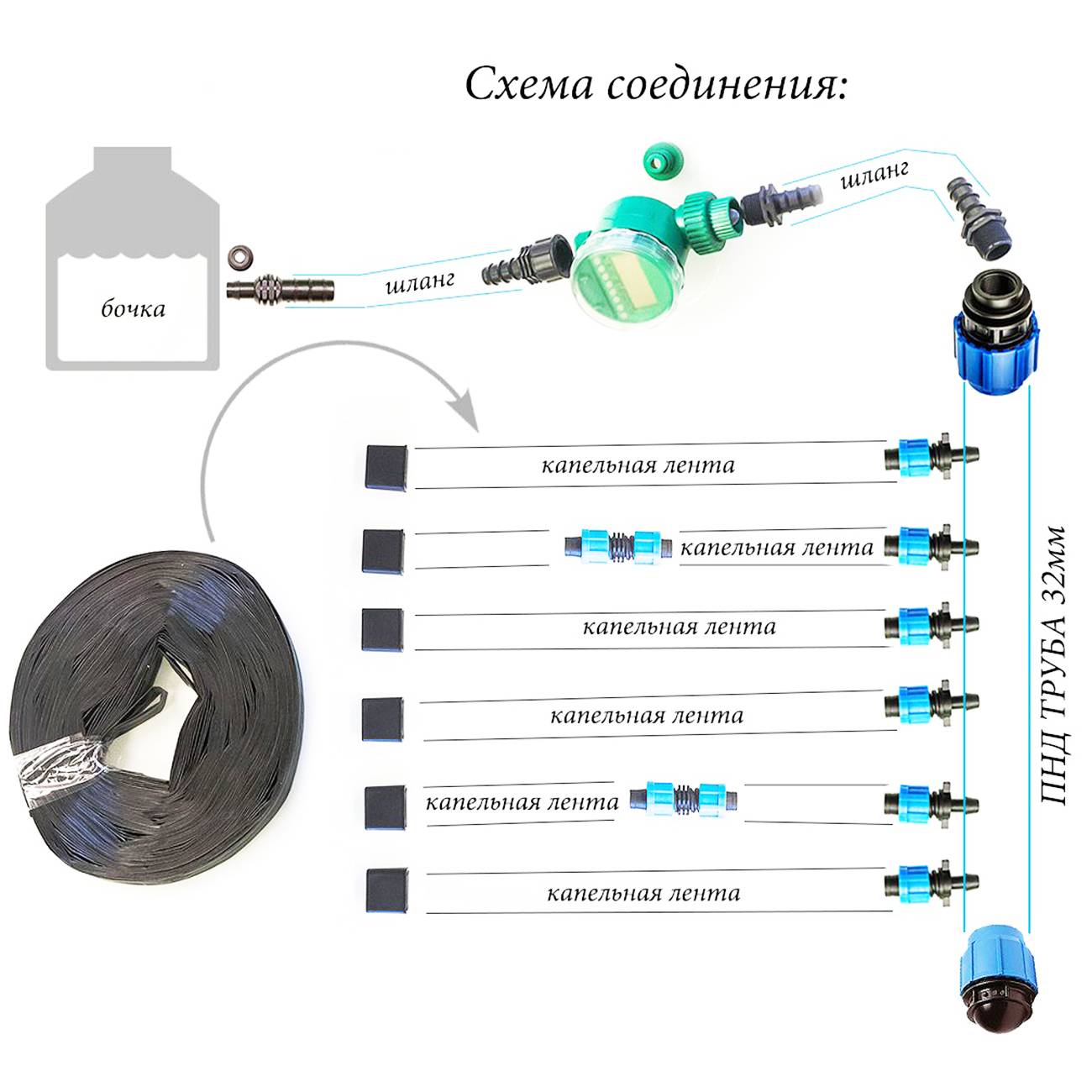 2507 Набор капельного полива №4 для теплиц 4*3 и 6*3 LAB.Space 