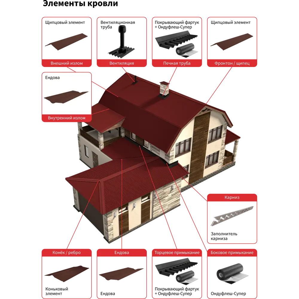 ONDULINE Смарт DIY - кровельный лист коричневый 760x1950 мм 14645299 Ондулин Лист STLM-1017620 - Вид №5