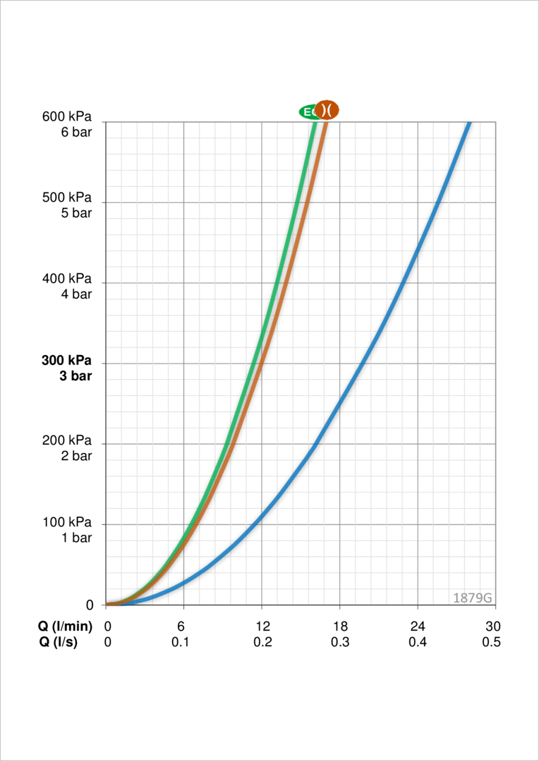Oras 1879G Смеситель для ванны и душа с комплектом 1879G Vega Хром  - Вид №3