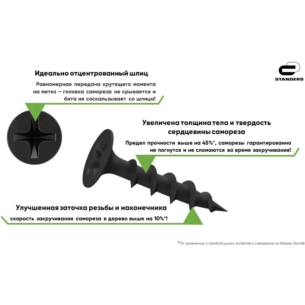 STANDERS Усиленные саморезы по дереву и гипсокартону 3,5×30 мм 82239654 STLM-0022732 - Вид №2