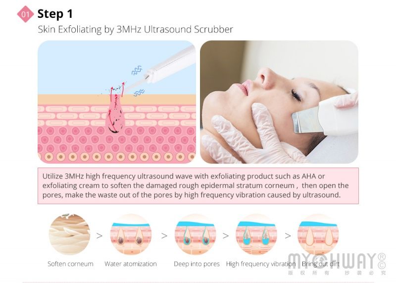 37920 Многофункциональный косметологический комбайн 5в1 MJ1806H Mychway  - Вид №6