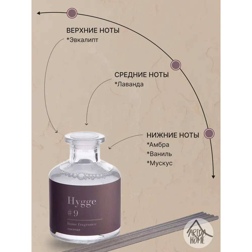 Аромадиффузор ARIDA HOME Hygge с лавандой для атмосферы уюта 89144901 STLM-0079080 - Вид №2