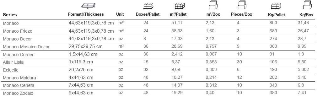 Aparici Белая плитка для стен с эффектом мрамора Monaco sun-id-1505852 - Вид №4