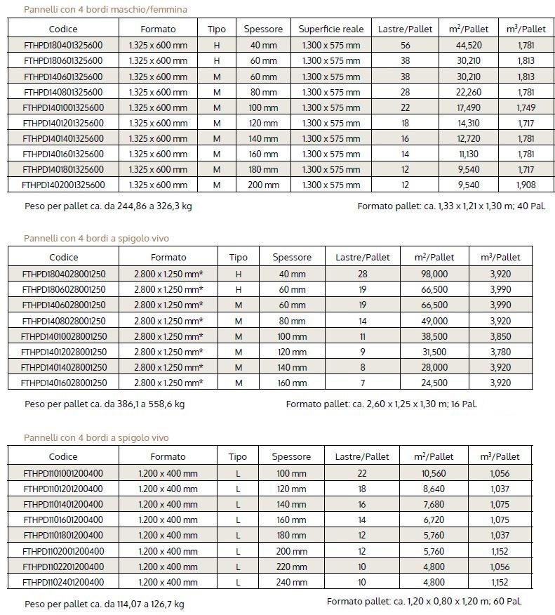 BetonWood Система внешней изоляции Fibertherm Fthpd140  - Вид №5