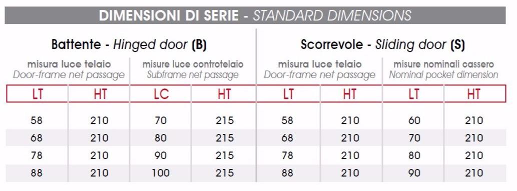 Capoferri Serramenti Распашная сотовая дверь со скрытыми петлями Modern sun-id-1387170 - Вид №3