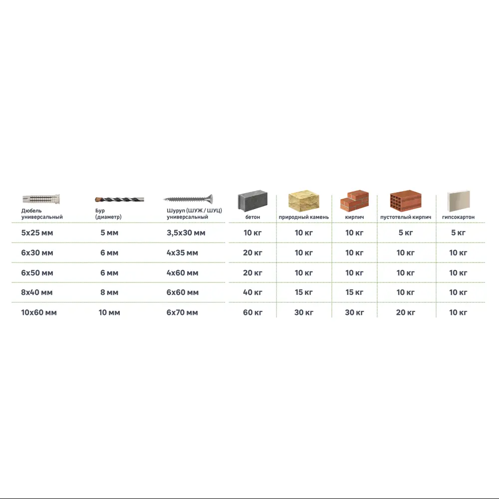 Дюбель потайной STANDERS PDU N 10×60 мм для бетона и камня (10 шт) 83387867 STLM-0040770 - Вид №2
